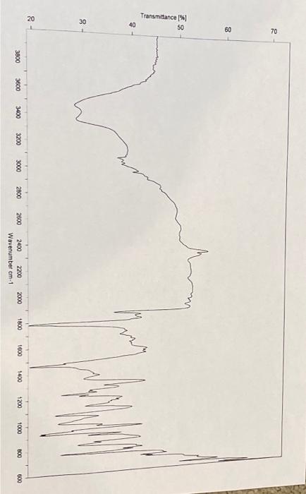 Solved Identify and label all peaks for the IR Spectrum of | Chegg.com