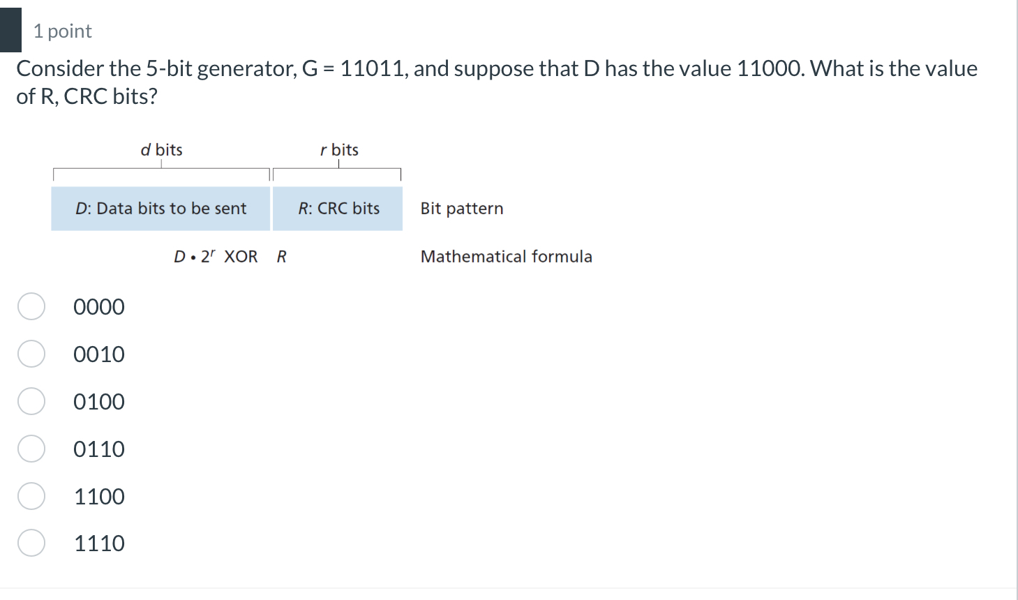 Solved 1 ﻿pointConsider the 5-bit generator, G=11011, ﻿and | Chegg.com