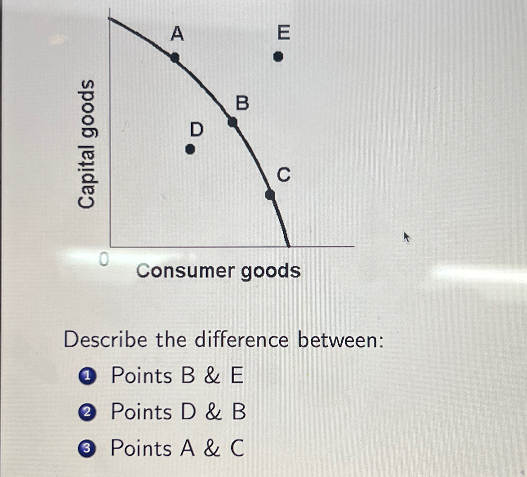 Solved Describe the difference between:Points B ﻿& EPoints D | Chegg.com