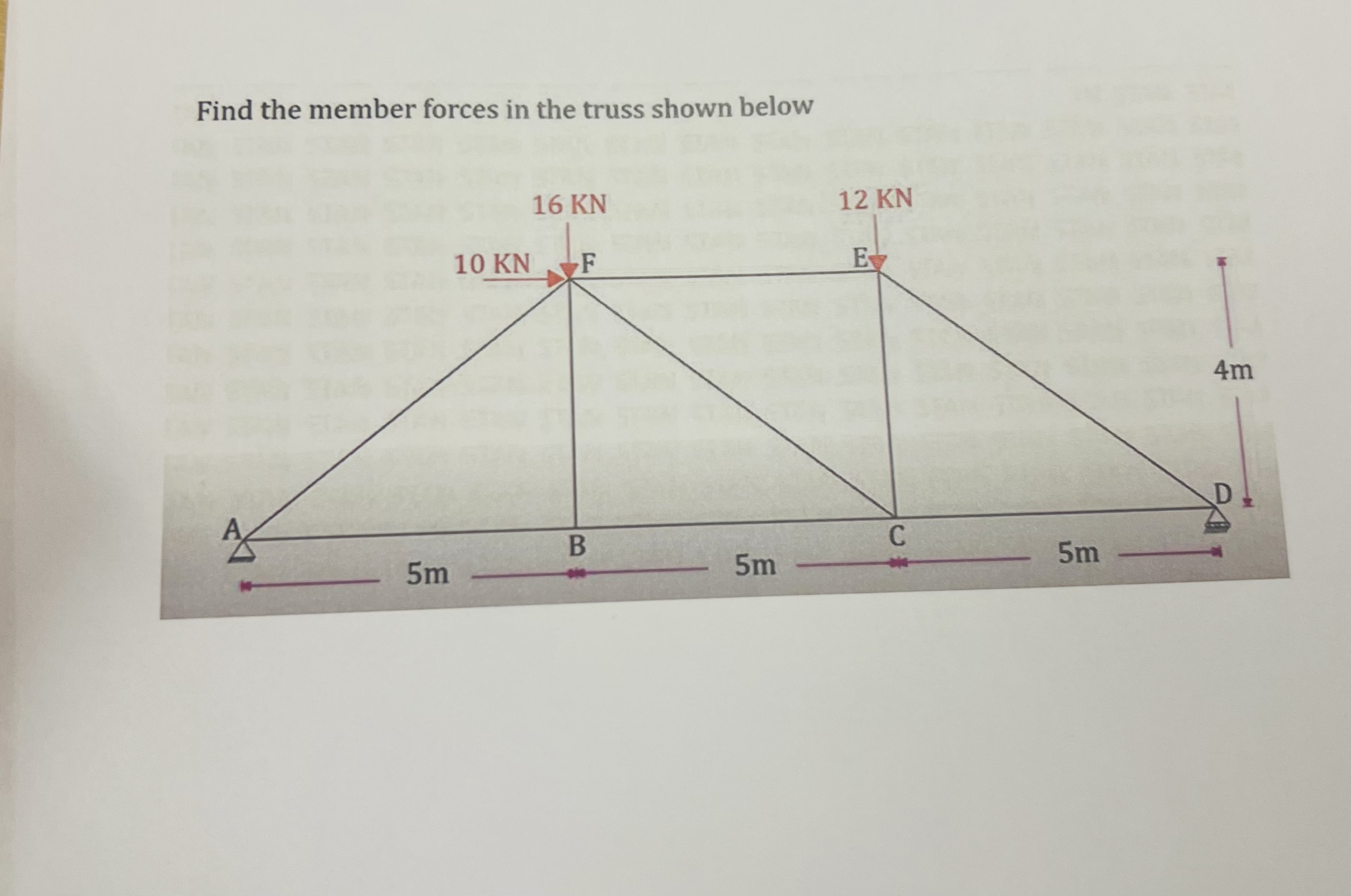 Solved Find the member forces in the truss shown below | Chegg.com