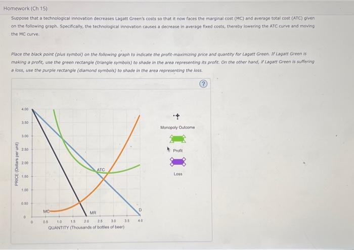 Solved 4. Profit maximization and loss minimization Lagatt | Chegg.com