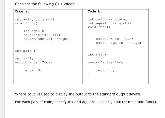 Solved Consider the following C++ codes: Code a: int x=10; | Chegg.com