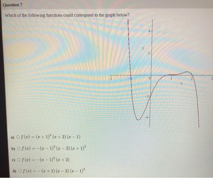 Solved Question 7 Which of the following functions could | Chegg.com