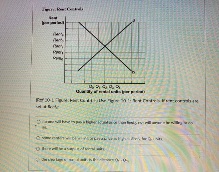 Solved (Figure: The Monopolist II) Use Figure: The | Chegg.com