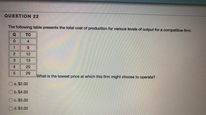 Solved QUESTION 22 The Following Table Presents The Total Chegg