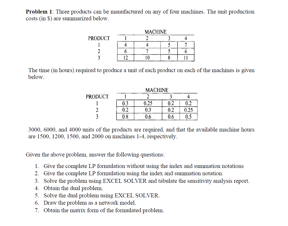 Solved Problem 1: Three products can be manufactured on any | Chegg.com