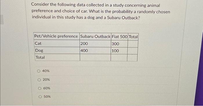 Solved Consider the following data collected in a study | Chegg.com
