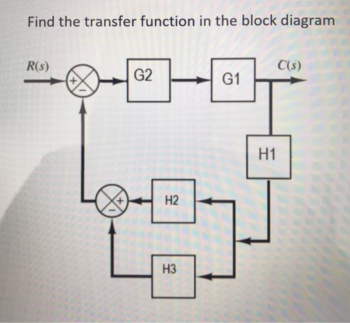 Solved Find the transfer function in the block diagram R(S) | Chegg.com