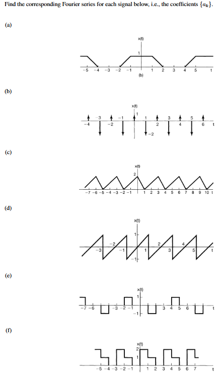 Solved Find the corresponding Fourier series for each signal | Chegg.com