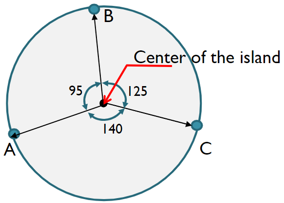 Solved A Small Island Is Circular In Shape Of Radius 2 Km Chegg Com   Image