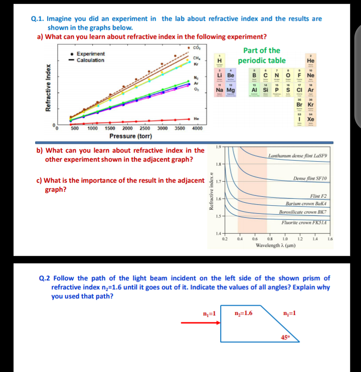 refractive index experiment precaution