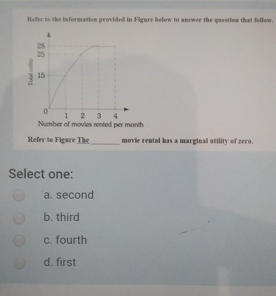 Solved Refer to the information provided in Figure below to | Chegg.com