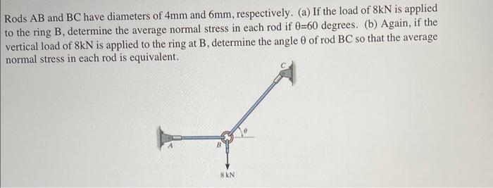 Solved Rods AB and BC have diameters of 4 mm and 6 mm, | Chegg.com