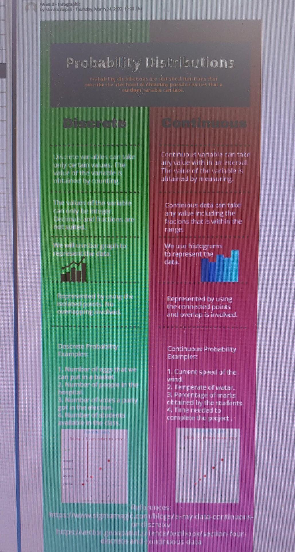 Solved Create and post an infographic that contrasts | Chegg.com