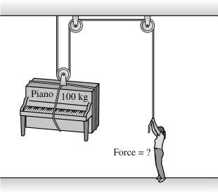 A Piano Mover Raises A 100 Kg Piano At A Constant Chegg 