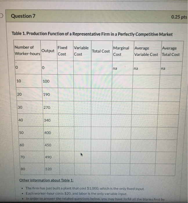 Solved Question 7 0.25 pts Table 1. Production Function of a | Chegg.com