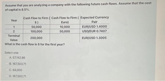 Solved Currency Pair EUR USD AUD USD USD CAD Price 1.2632 Chegg