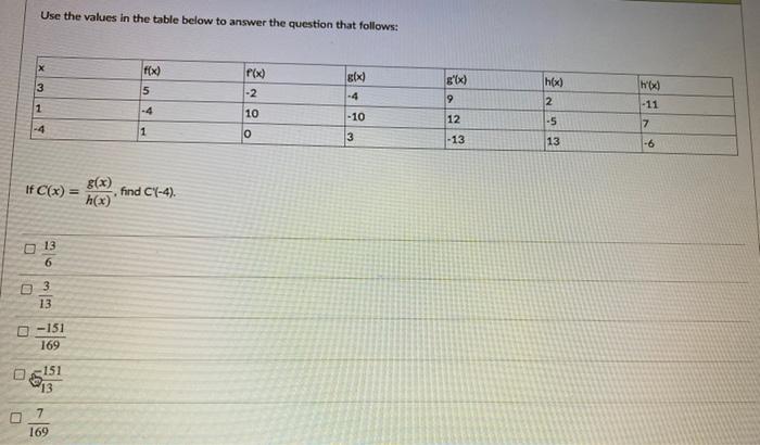 Solved Use the values in the table below to answer the | Chegg.com