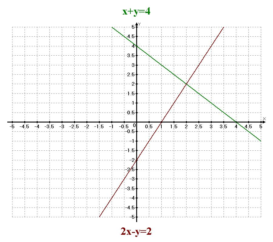 Chapter 9.2 Solutions | Precalculus 5th Edition | Chegg.com