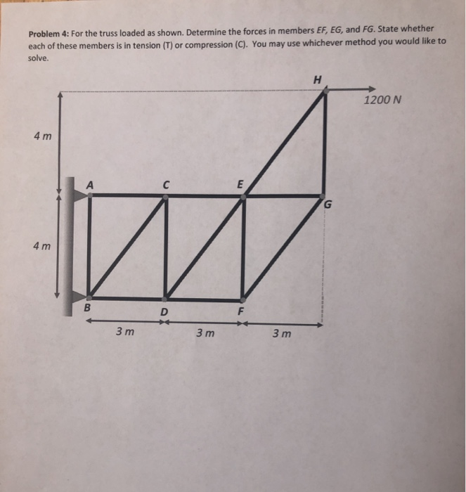 Solved Problem 4: For The Truss Loaded As Shown. Determine | Chegg.com