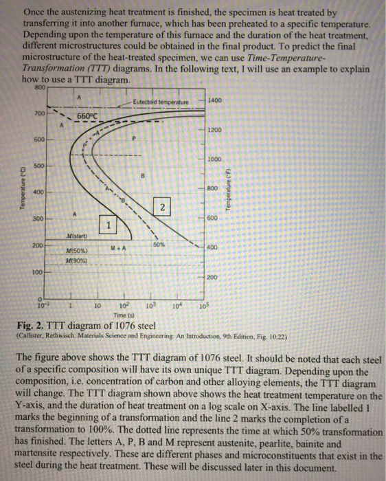 Solved 1. According to the TTT diagram for 1076 steel, what | Chegg.com