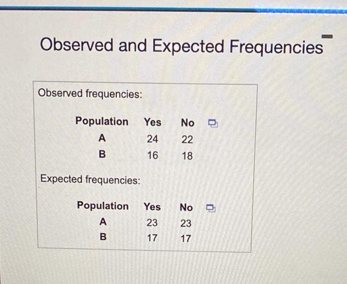 Solved Using The Accompanying Data Below, Perform A | Chegg.com