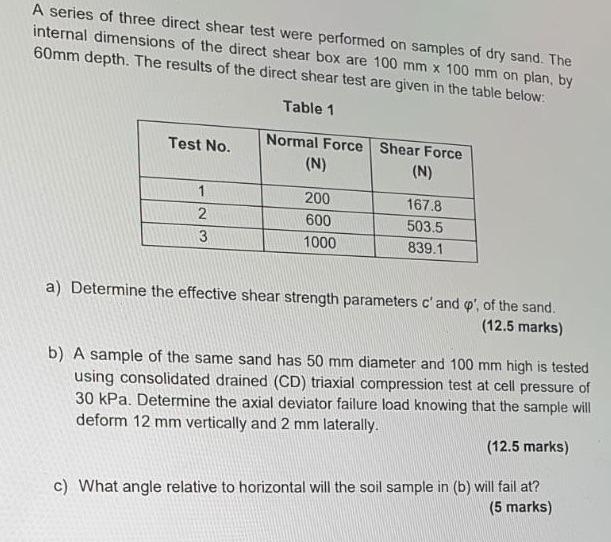 Solved A series of three direct shear test were performed on