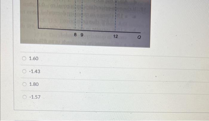 Solved Given the graph below, calculate the income | Chegg.com