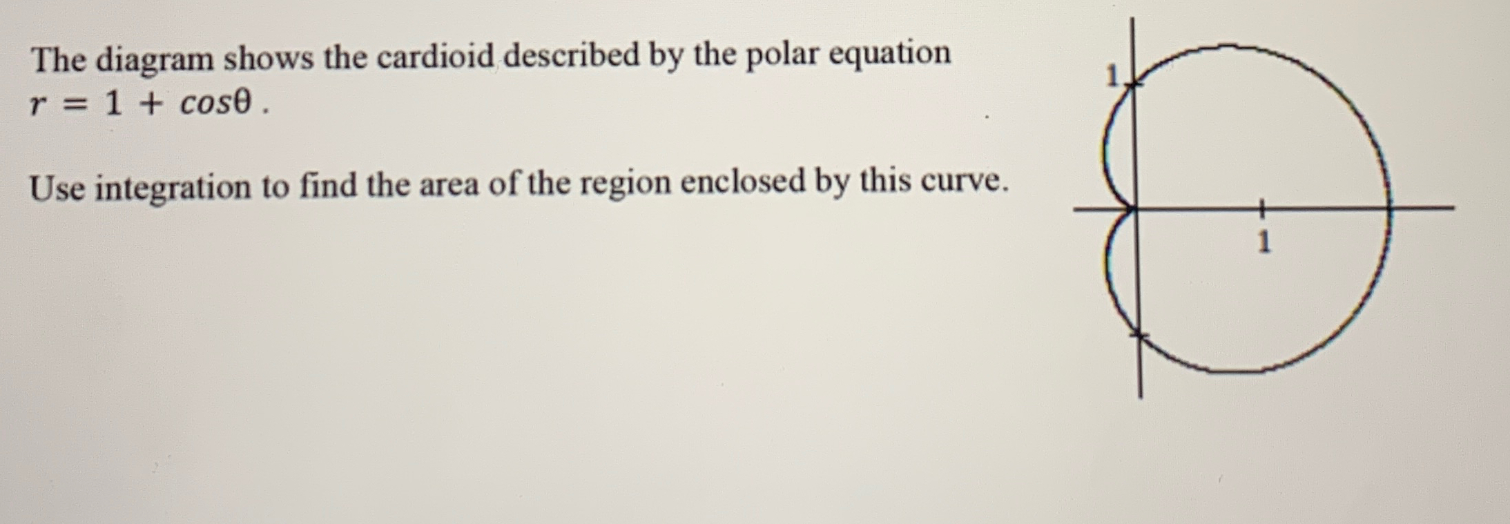 Solved The diagram shows the cardioid described by the polar | Chegg.com