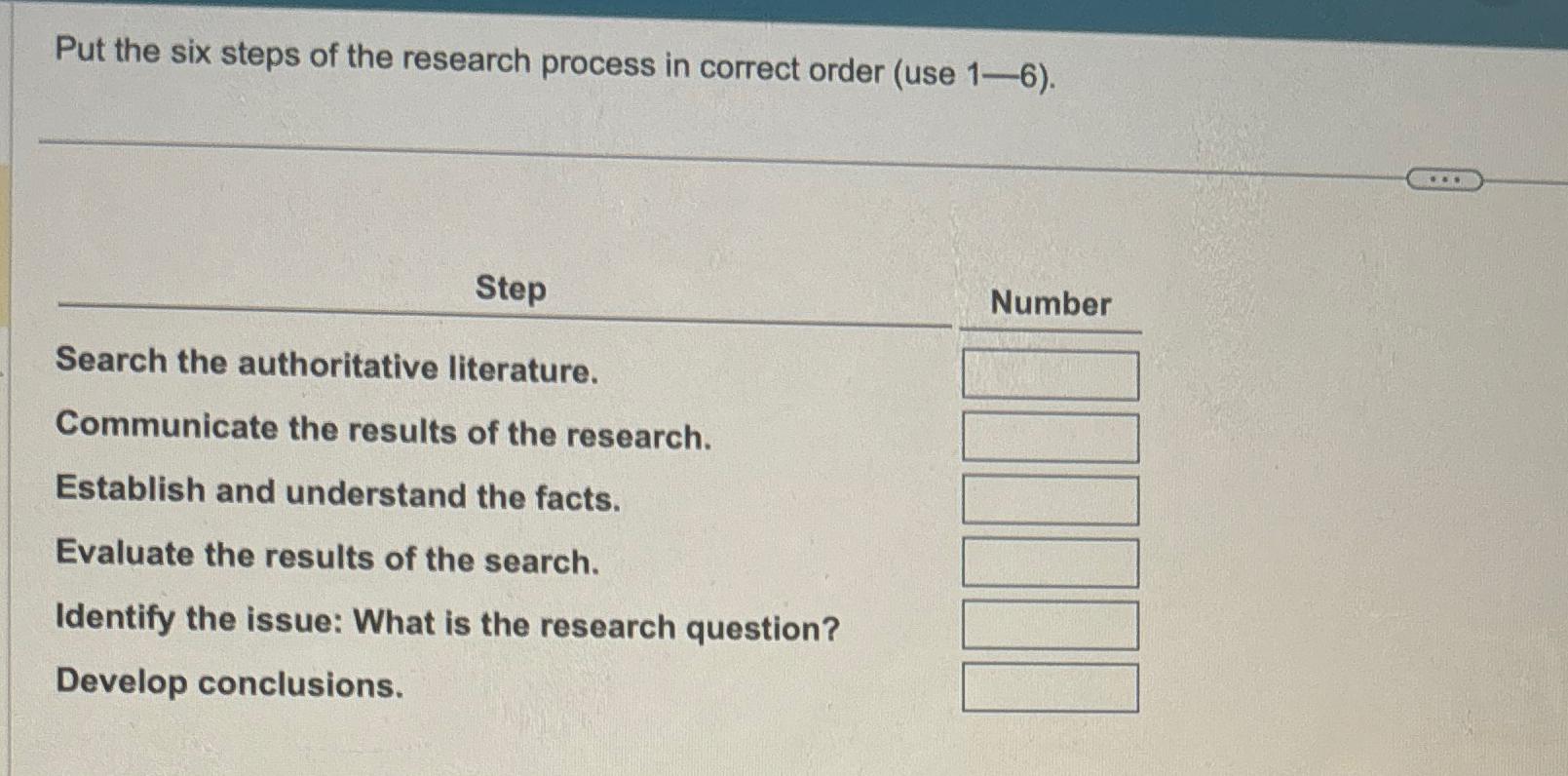 Solved Put the six steps of the research process in correct | Chegg.com