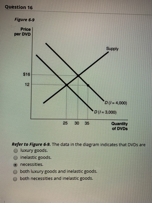 Solved Q1 The price of wheat has fallen since 1950. Which of