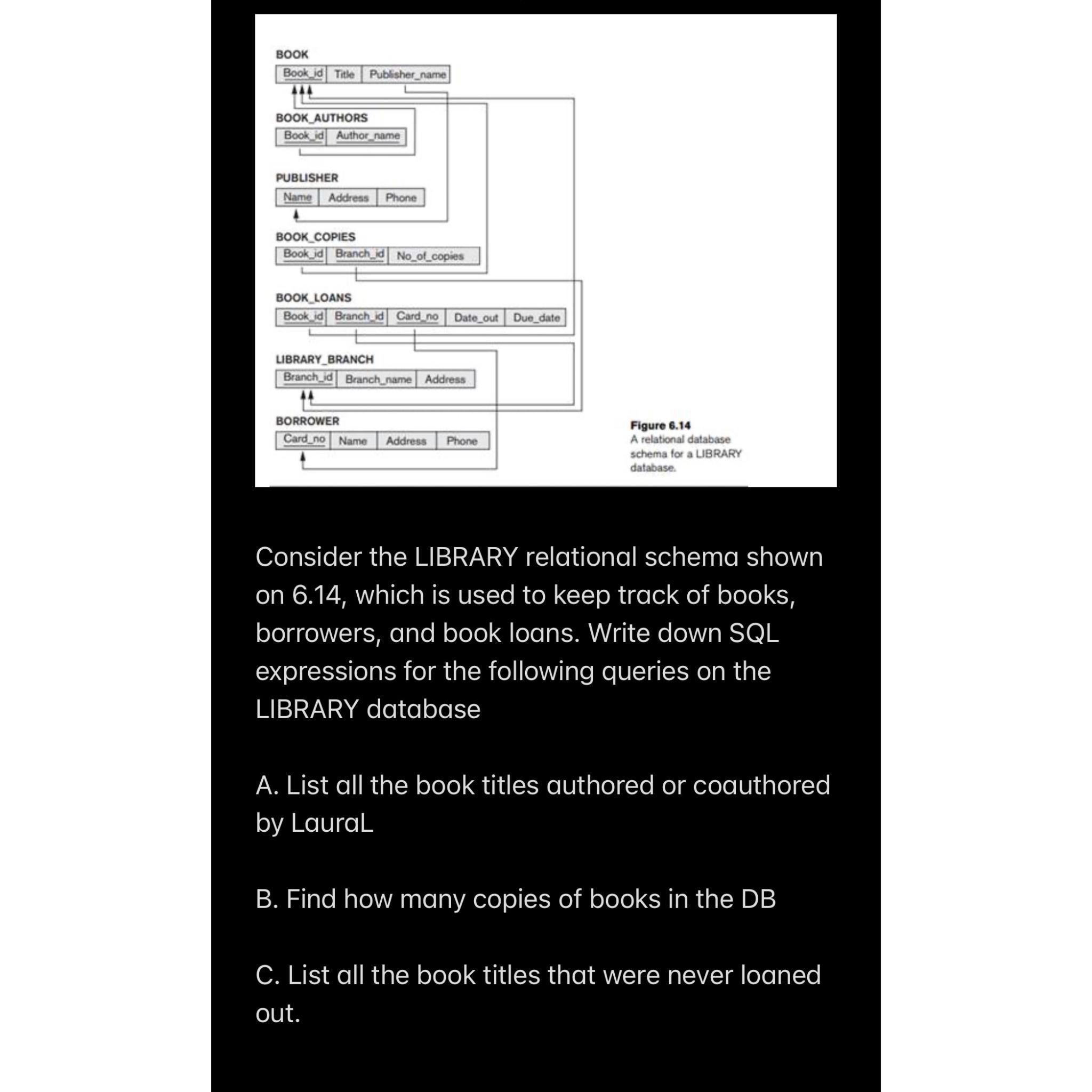 Solved Figure 6.14 ﻿A relational database schema for a | Chegg.com