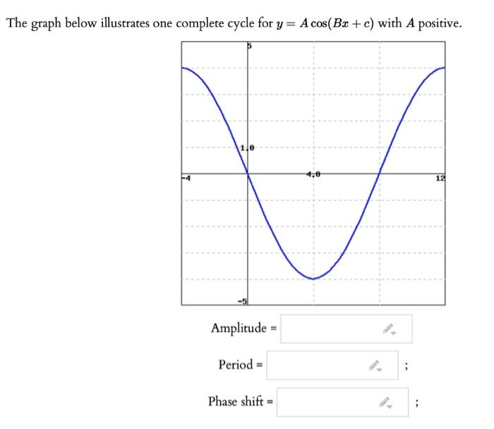 Solved The graph below illustrates one complete cycle for y= | Chegg.com