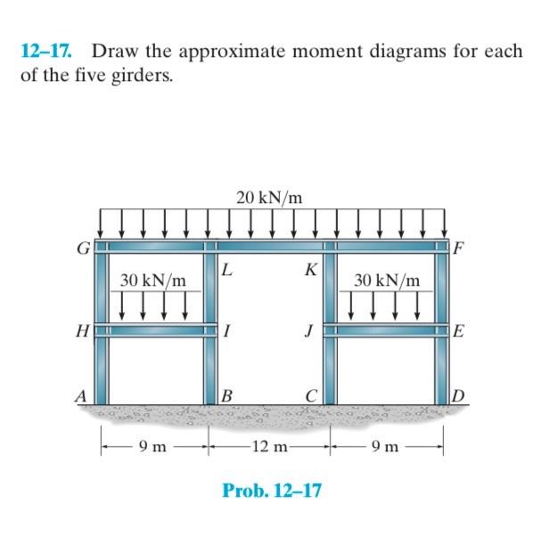 Solved 12-17. Draw the approximate moment diagrams for each | Chegg.com