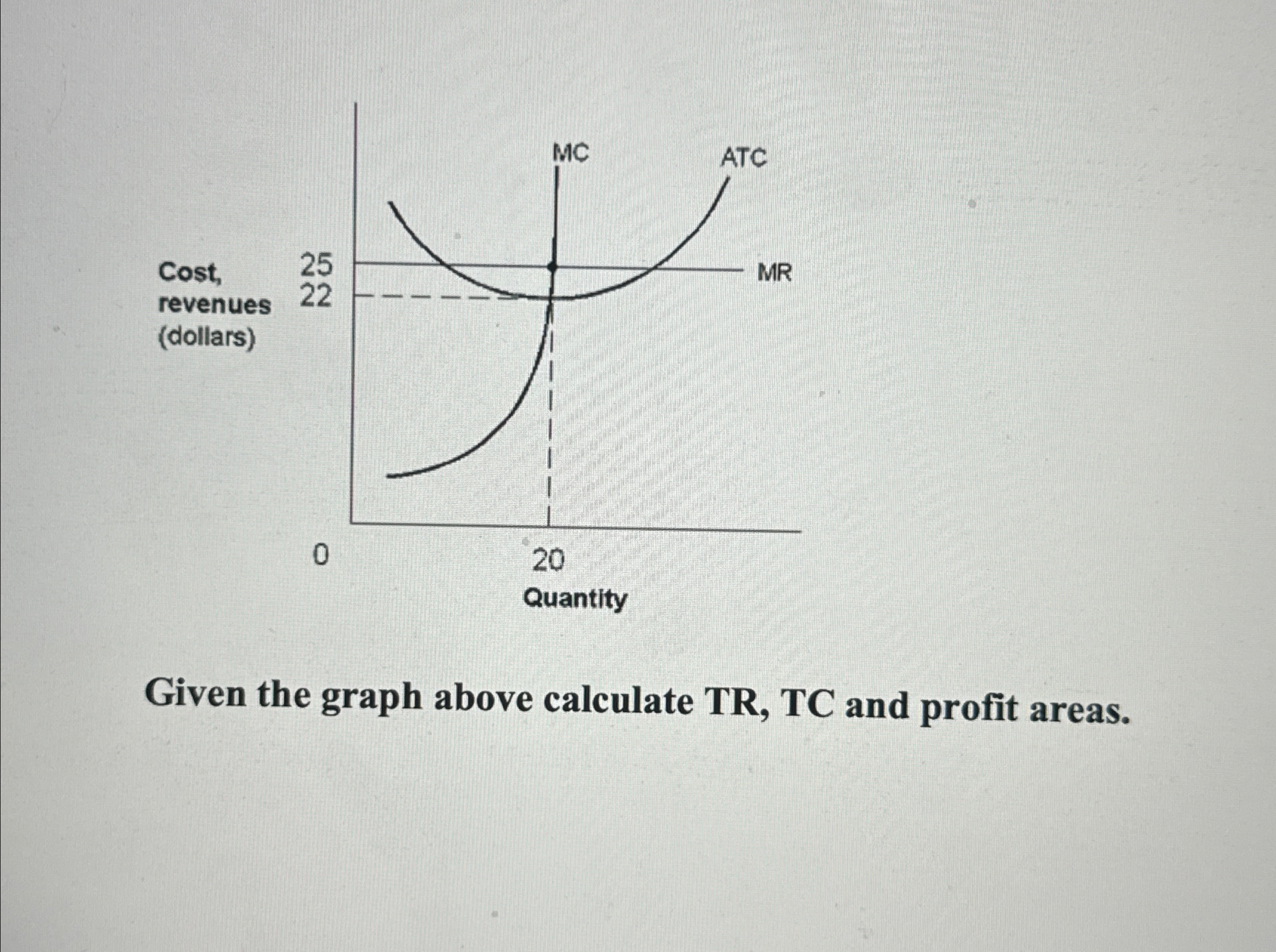 Solved Given the graph above calculate TR, ﻿TC and profit | Chegg.com