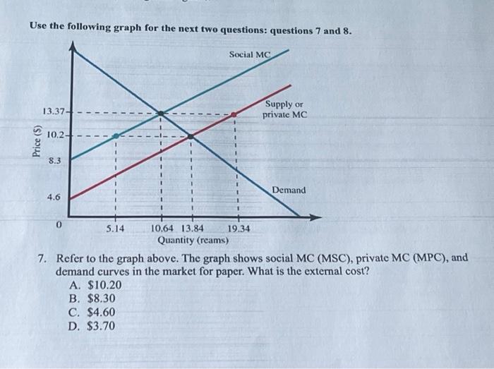 Solved Use the following graph for the next two questions: | Chegg.com