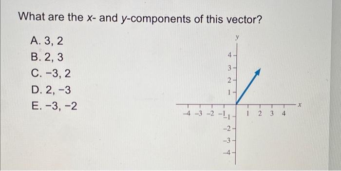 Solved What are the x - and y-components of this vector? A. | Chegg.com