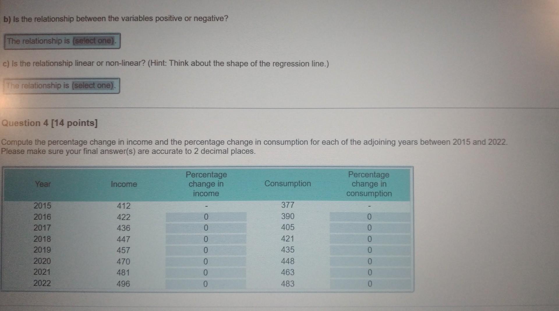Solved The following table contains data on the relationship | Chegg.com