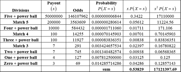 125 1 odds payout calculator