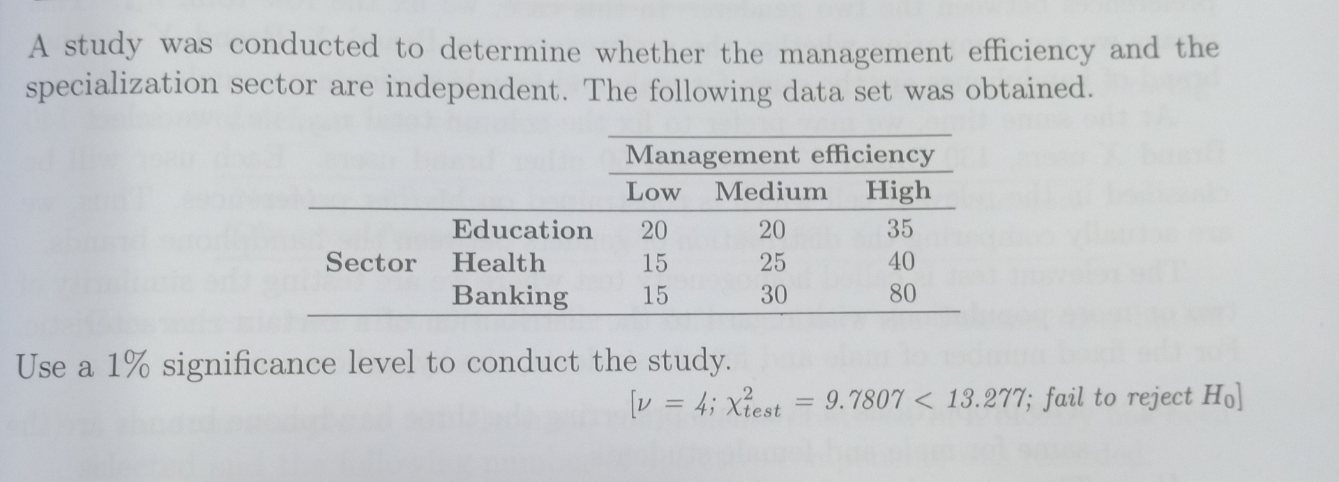 Solved A study was conducted to determine whether the | Chegg.com