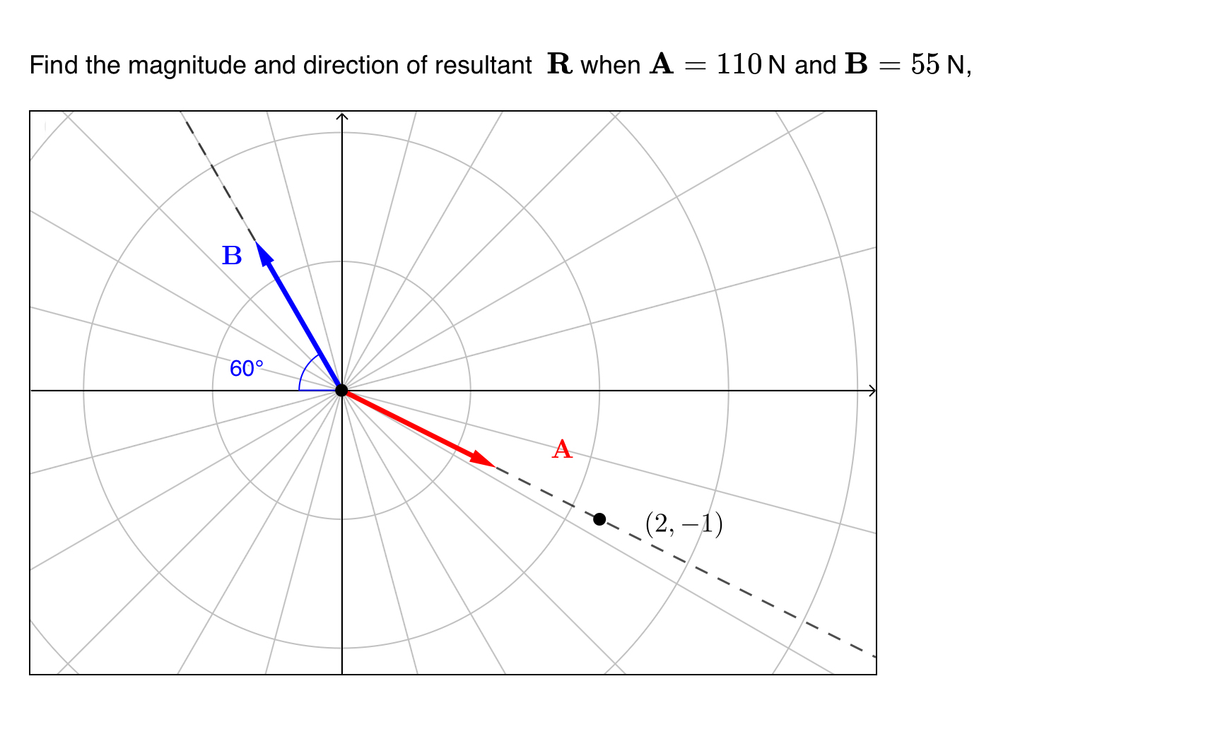 Solved Find the magnitude and direction of resultant R ﻿when | Chegg.com