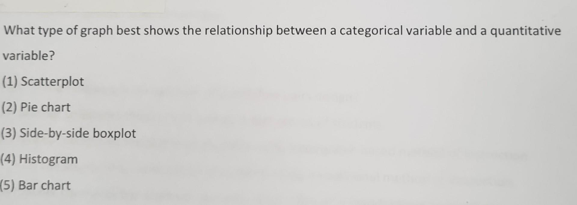 Solved What type of graph best shows the relationship | Chegg.com