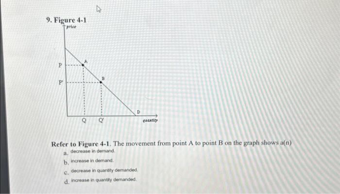 Solved Refer To Figure 4-1. The Movement From Point A To | Chegg.com