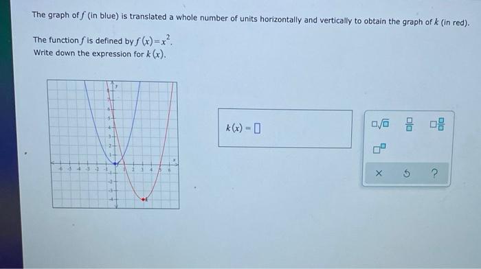 Solved The graph of a function f is shown below. Use the | Chegg.com