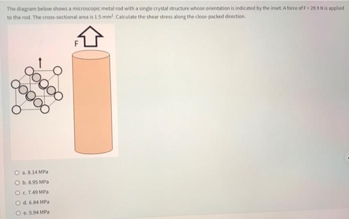 Solved The diagram below shows a microscopic metal rod with | Chegg.com
