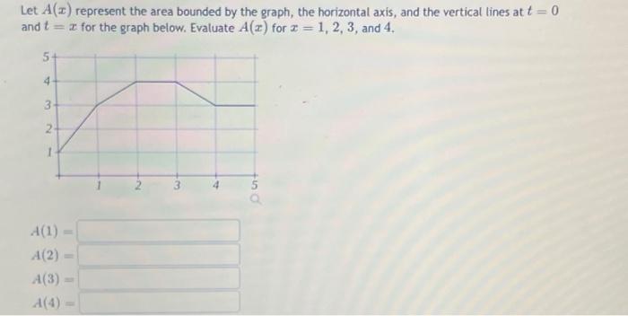 Solved Let A(z) represent the area bounded by the graph, the | Chegg.com