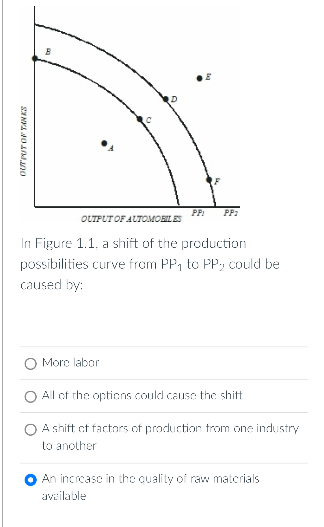 Solved In Figure 1.1, ﻿a shift of the production | Chegg.com