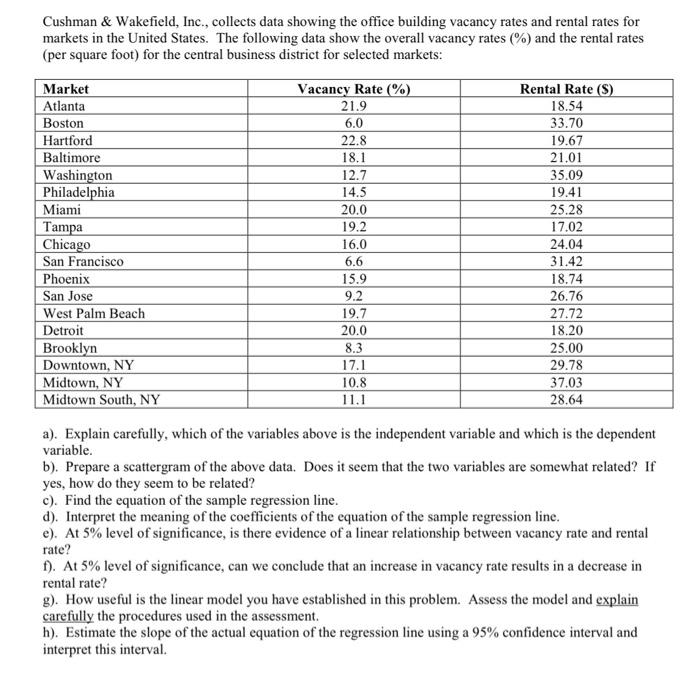 Solved Cushman & Wakefield, Inc., collects data showing the
