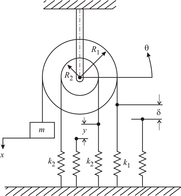 Solved: Chapter 3.B Problem 17P Solution | System Dynamics 4th Edition ...