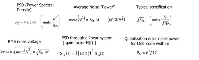 PSD (Power Spectral Density) Average Noise 